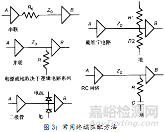 印制线路板（PCB）的电磁兼容设计