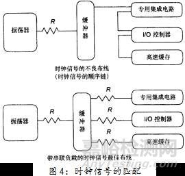 印制线路板（PCB）的电磁兼容设计