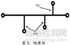 印制线路板（PCB）的电磁兼容设计