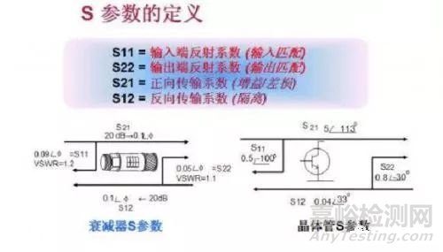 散射参数（S参数）的含义