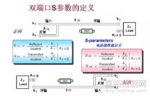 散射参数（S参数）的含义