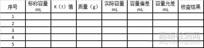 实验室所有的玻璃量器都需要校准吗