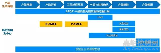 质量、可靠性与耐久性的关系