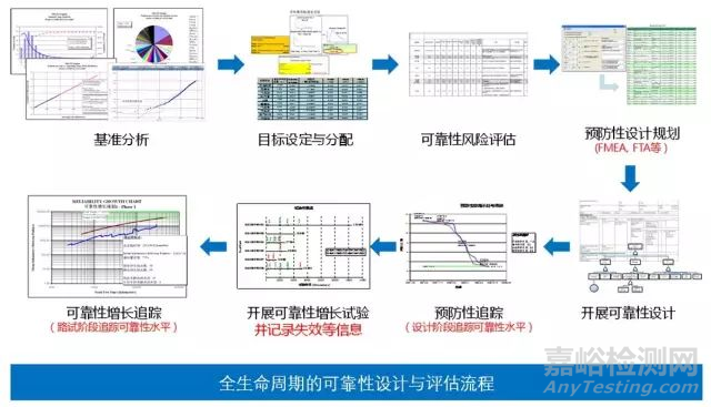 质量、可靠性与耐久性的关系