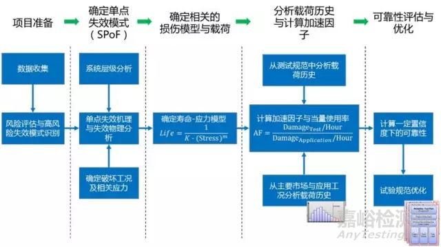 质量、可靠性与耐久性的关系