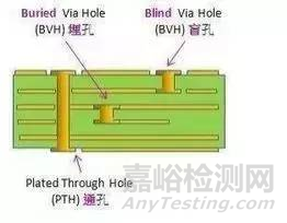 PCB布线技巧