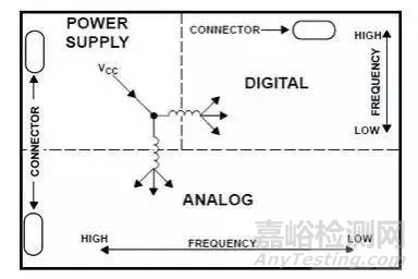 PCB布线技巧