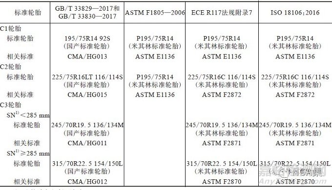 国内外雪地轮胎概况与检测标准