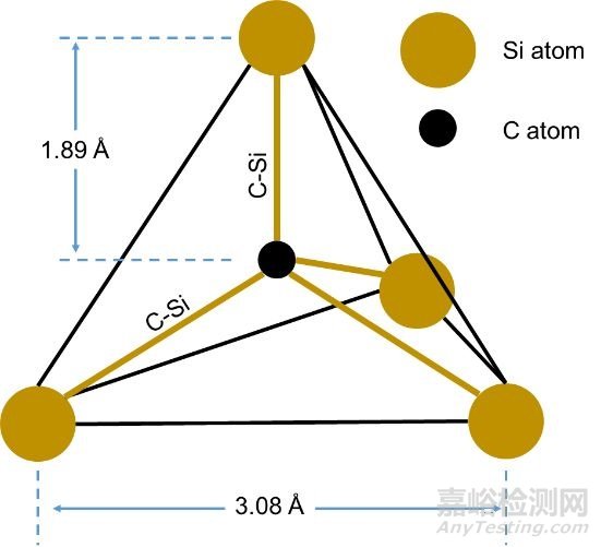 高性能碳化硅单晶及在新型显示中的应用