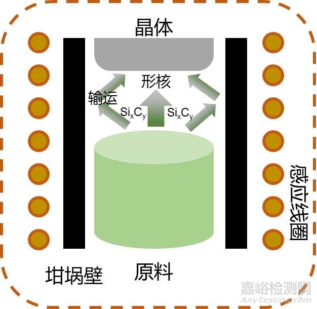 高性能碳化硅单晶及在新型显示中的应用