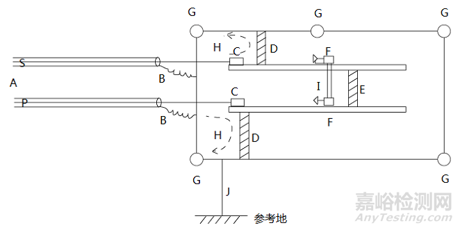 产品EMC风险评估技术介绍