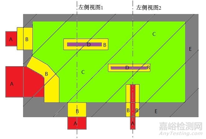 产品EMC风险评估技术介绍