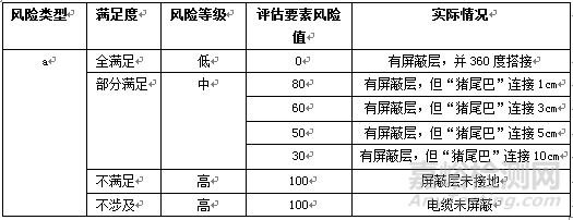 产品EMC风险评估技术介绍