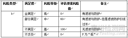 产品EMC风险评估技术介绍