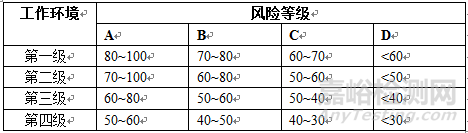 产品EMC风险评估技术介绍