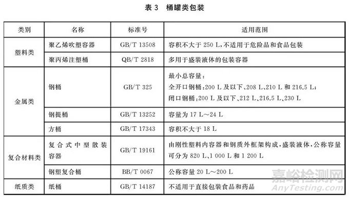 标准解读：GB/T 36911-2018《运输包装指南》2019年7月1日实施