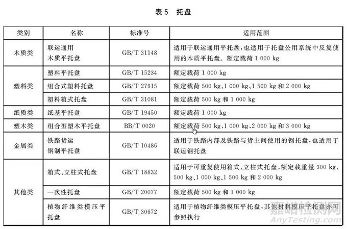 标准解读：GB/T 36911-2018《运输包装指南》2019年7月1日实施