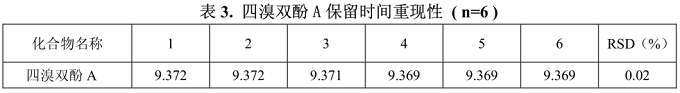 GC-MS检测电子产品中的四溴双酚A(BPA)