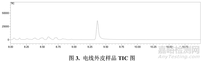 GC-MS检测电子产品中的四溴双酚A(BPA)