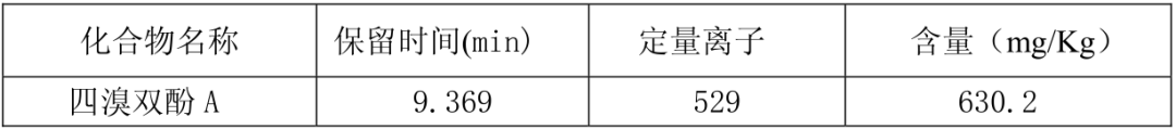 GC-MS检测电子产品中的四溴双酚A(BPA)