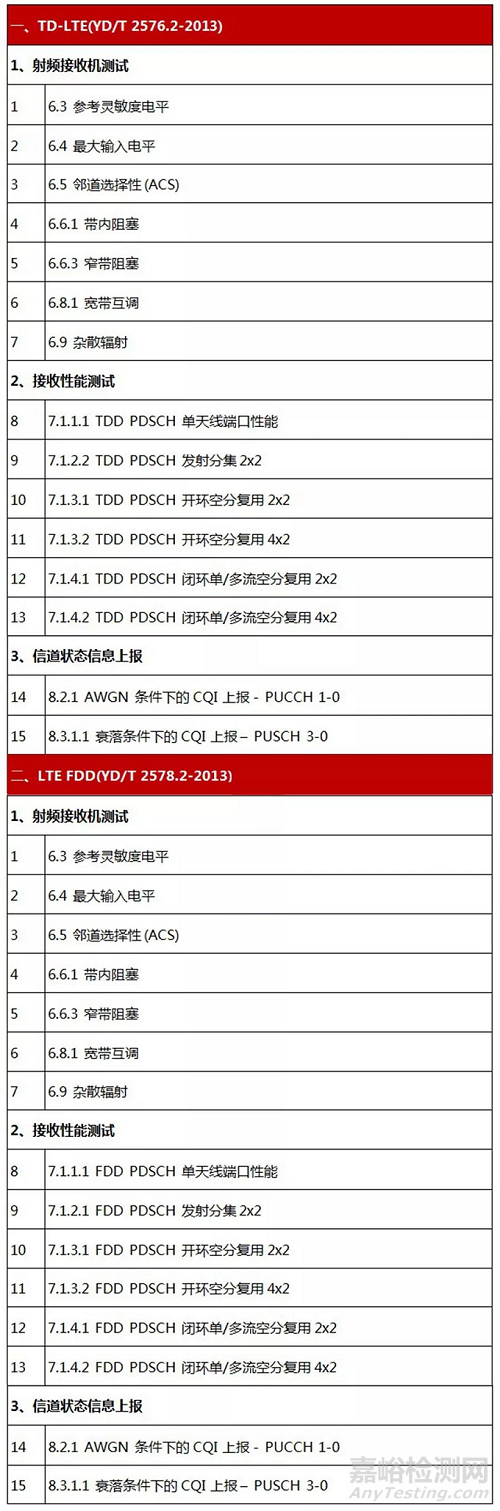 LTE终端强制性认证要求