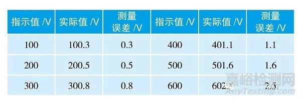 实验室如何做计量器具校准结果的确认