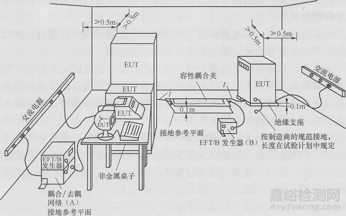 电磁兼容——电快速脉冲群测试介绍