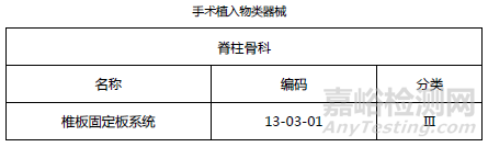 骨科器械临床分类及临床阶段相关法规