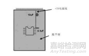 模拟电路和数字电路PCB设计的区别