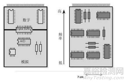 模拟电路和数字电路PCB设计的区别