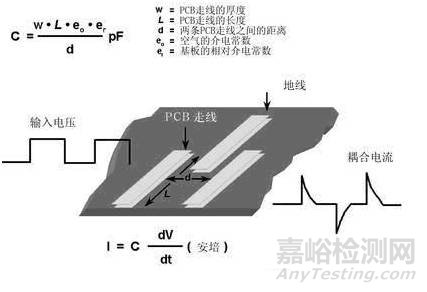 模拟电路和数字电路PCB设计的区别