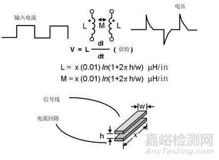 模拟电路和数字电路PCB设计的区别