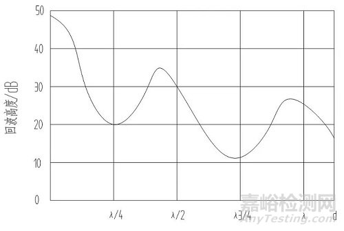 耦合剂在超声检测中的知识汇总