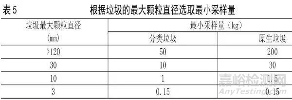 生活垃圾热值的检测方法