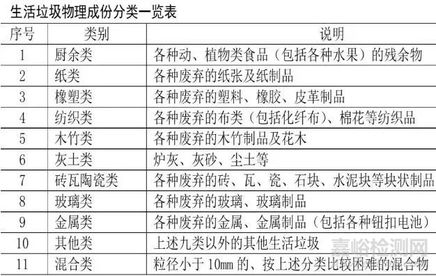 生活垃圾热值的检测方法