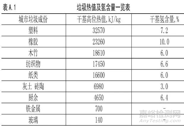 生活垃圾热值的检测方法