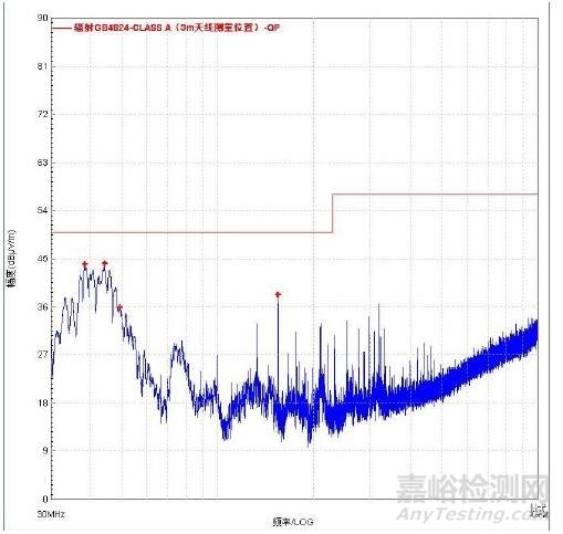 红光治疗仪器电磁兼容和安规整改案例分享