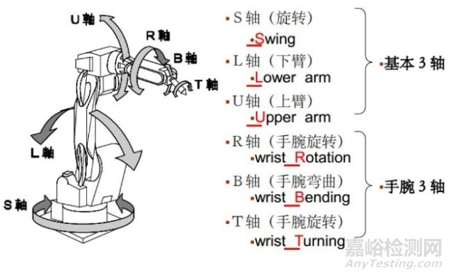 机器人线缆产业及全球认证检测标准简介