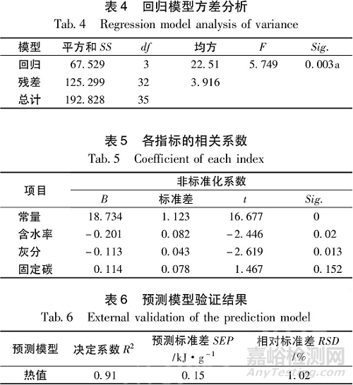 生物质颗粒燃料特性主成分检测分析及热值预测