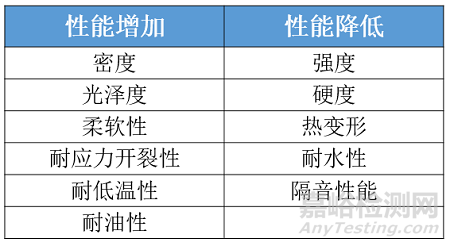 EVA（乙烯-醋酸乙烯酯共聚物）材料知识大全