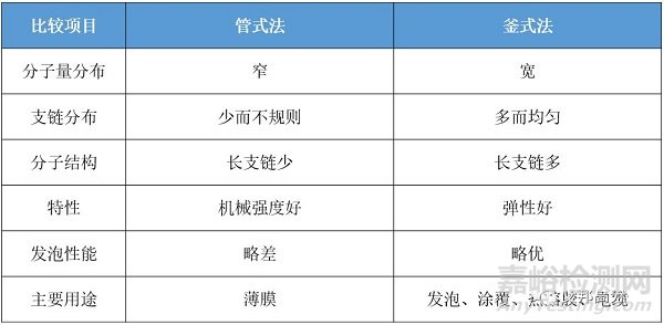 EVA（乙烯-醋酸乙烯酯共聚物）材料知识大全