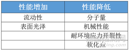 EVA（乙烯-醋酸乙烯酯共聚物）材料知识大全