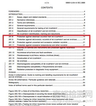 医疗器械风险分析串法规要求