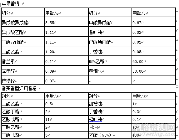 常用香精配方组成是什么？配方工艺及调配流程简述