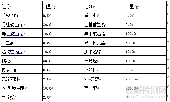 常用香精配方组成是什么?配方工艺及调配流程简述