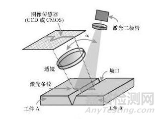 焊接质量在线检测方法