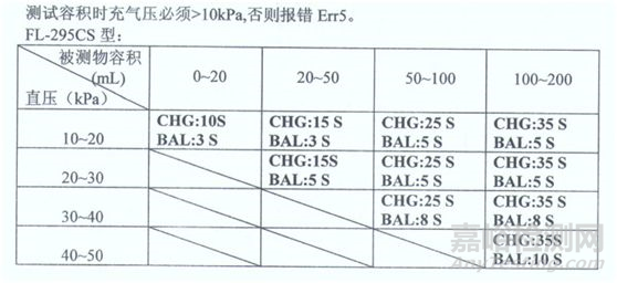 燃气具气密性检测方法