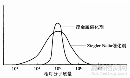 乙烯-辛烯共聚弹性体POE知识大全