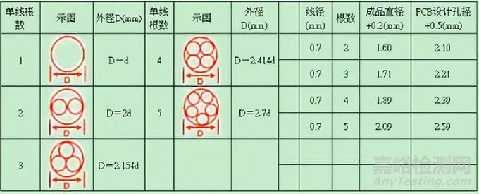 开关电源设计必须注意的64个细节