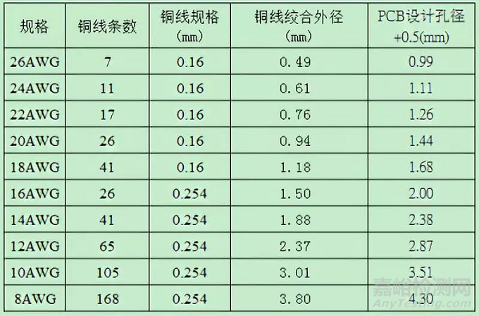 开关电源设计必须注意的64个细节